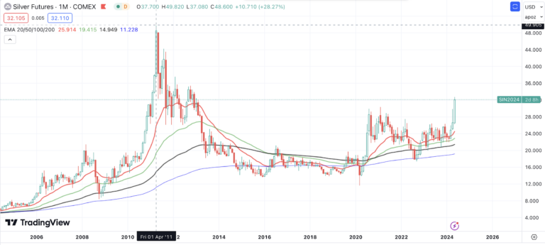 Silver Exchange: Comprehensive Guide to Modern Silver Trading, Safety & Opportunities